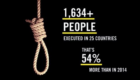 Number of executions Amnesty International